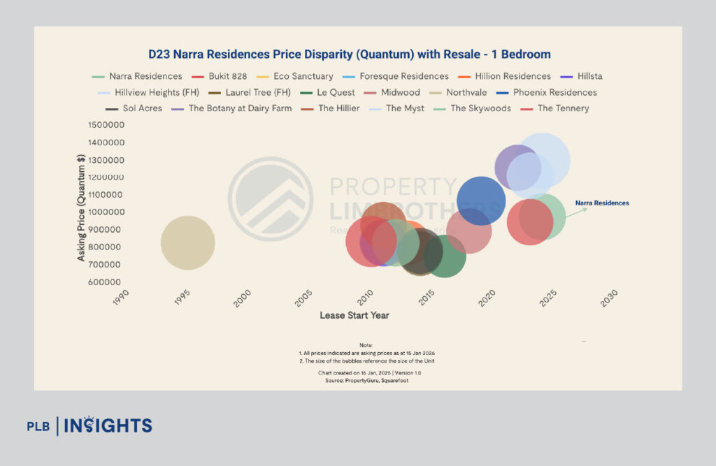 Narra Residences launches offering rare new-condo access in the low-supply, greenery-rich Dairy Farm enclave.