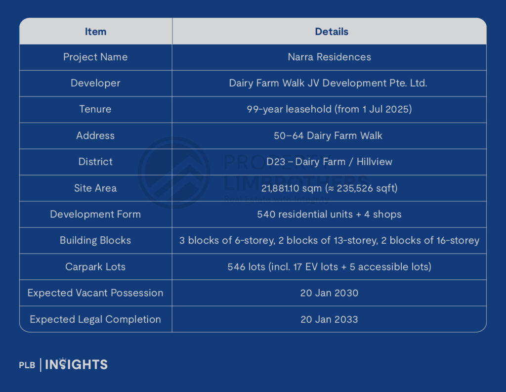 Narra Residences launches offering rare new-condo access in the low-supply, greenery-rich Dairy Farm enclave.