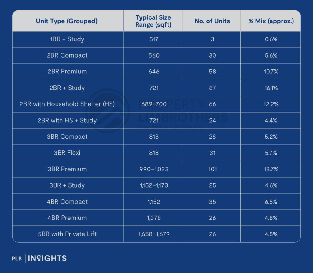 Narra Residences launches offering rare new-condo access in the low-supply, greenery-rich Dairy Farm enclave.