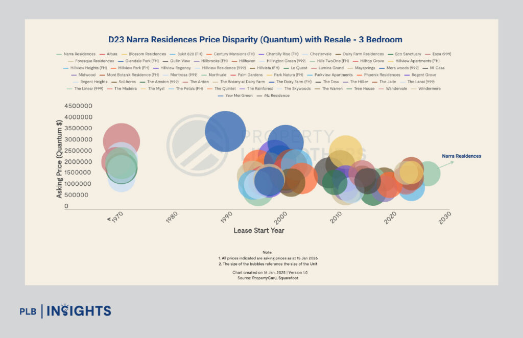 Narra Residences launches offering rare new-condo access in the low-supply, greenery-rich Dairy Farm enclave.
