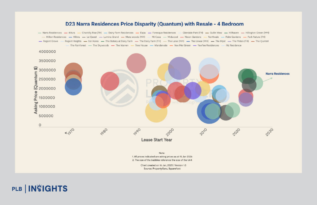 Narra Residences launches offering rare new-condo access in the low-supply, greenery-rich Dairy Farm enclave.