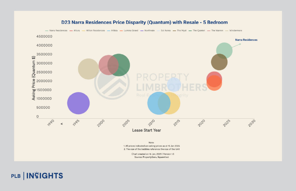 Narra Residences launches offering rare new-condo access in the low-supply, greenery-rich Dairy Farm enclave.