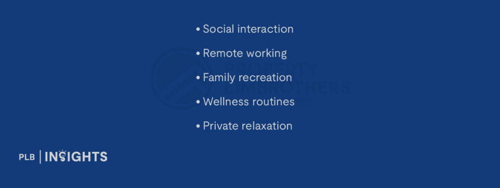 Social interaction
Remote working
Family recreation
Wellness routines
Private relaxation