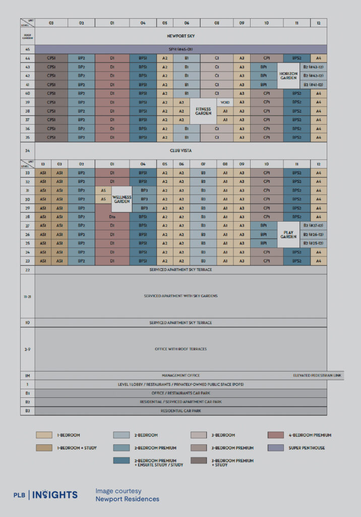 Newport Residences new launch review: rare freehold CBD living at Anson Road, aligned with Singapore’s Greater Southern Waterfront.