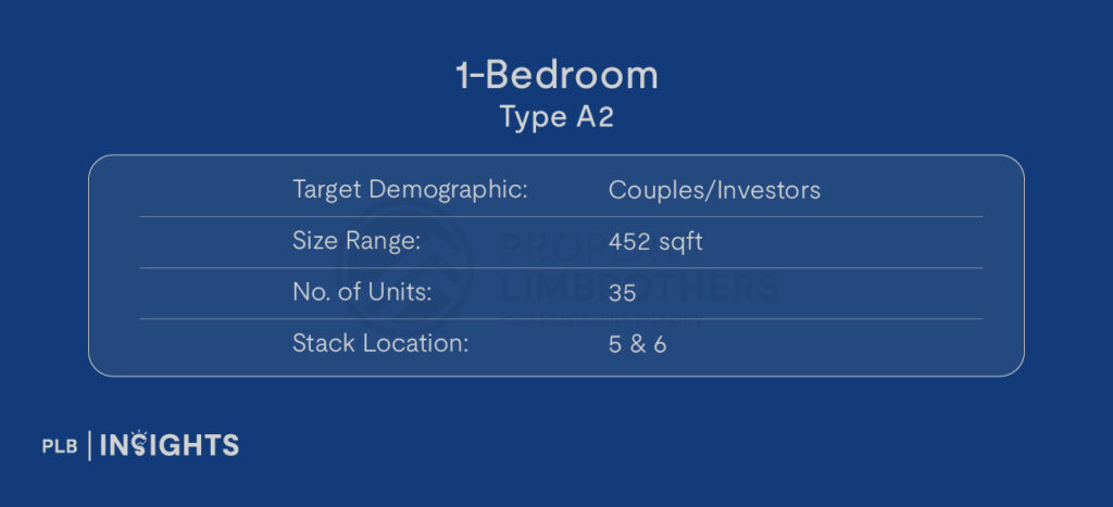 Newport Residences new launch review: rare freehold CBD living at Anson Road, aligned with Singapore’s Greater Southern Waterfront.