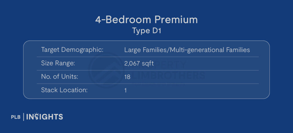 Newport Residences new launch review: rare freehold CBD living at Anson Road, aligned with Singapore’s Greater Southern Waterfront.