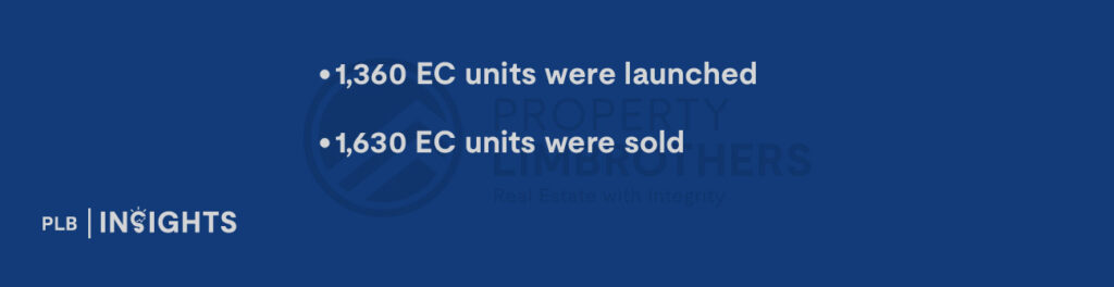 Singapore private housing in 4Q2025 saw slower price growth, easing rents, and a widening gap between landed and non-landed homes.