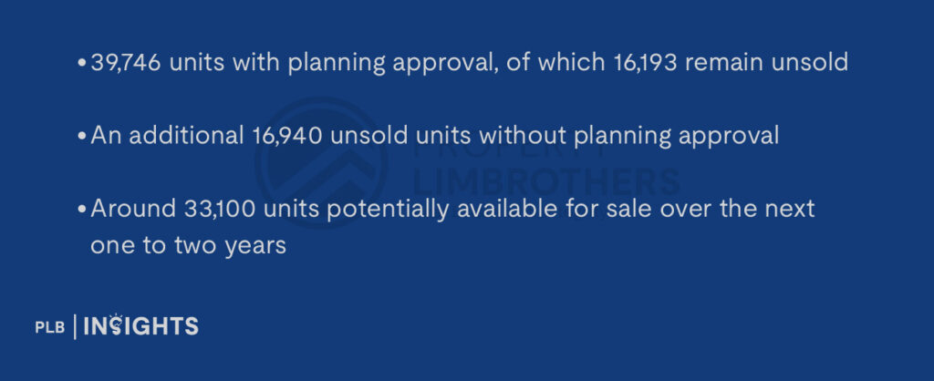 Singapore private housing in 4Q2025 saw slower price growth, easing rents, and a widening gap between landed and non-landed homes.